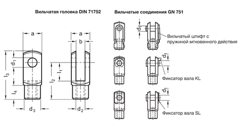 Шарнир GN 751-10-20-M10-B