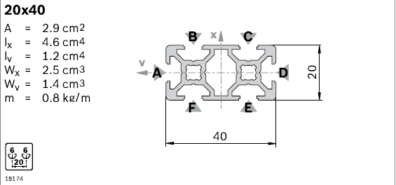 Профиль конструкционный алюминиевый 20x40