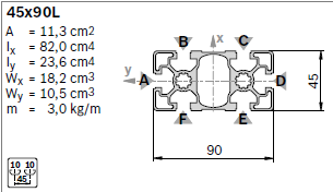 Профиль конструкционный алюминиевый 45x90L