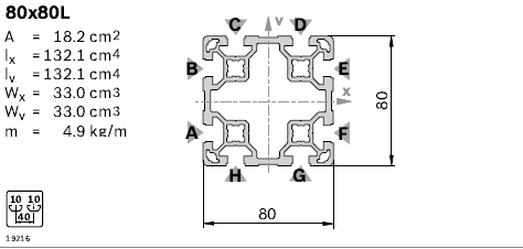 Профиль конструкционный алюминиевый 80x80L